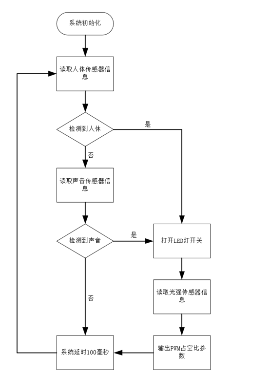 基于 51 单片机室内灯光控制系统