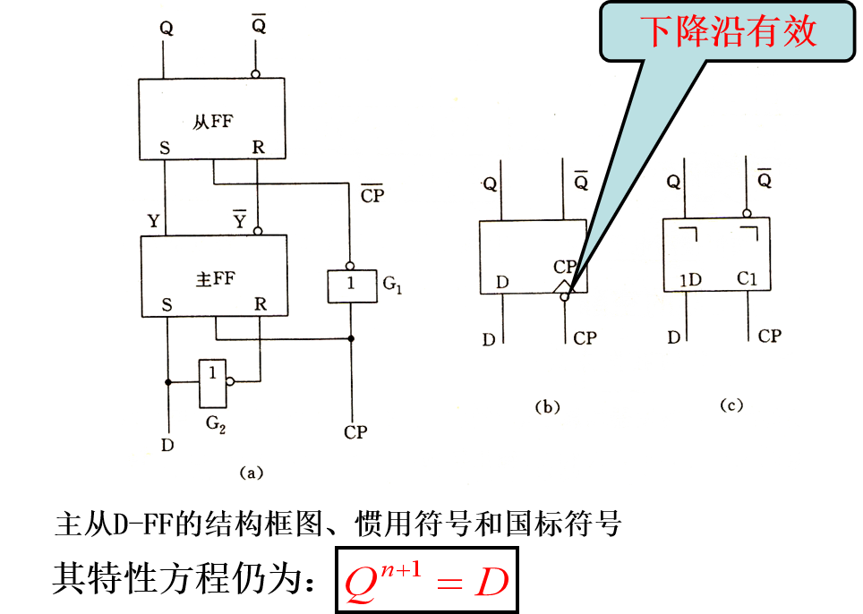 数字逻辑复习——触发器