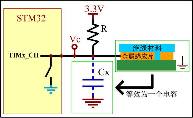 图 32-2 无手指触摸情况