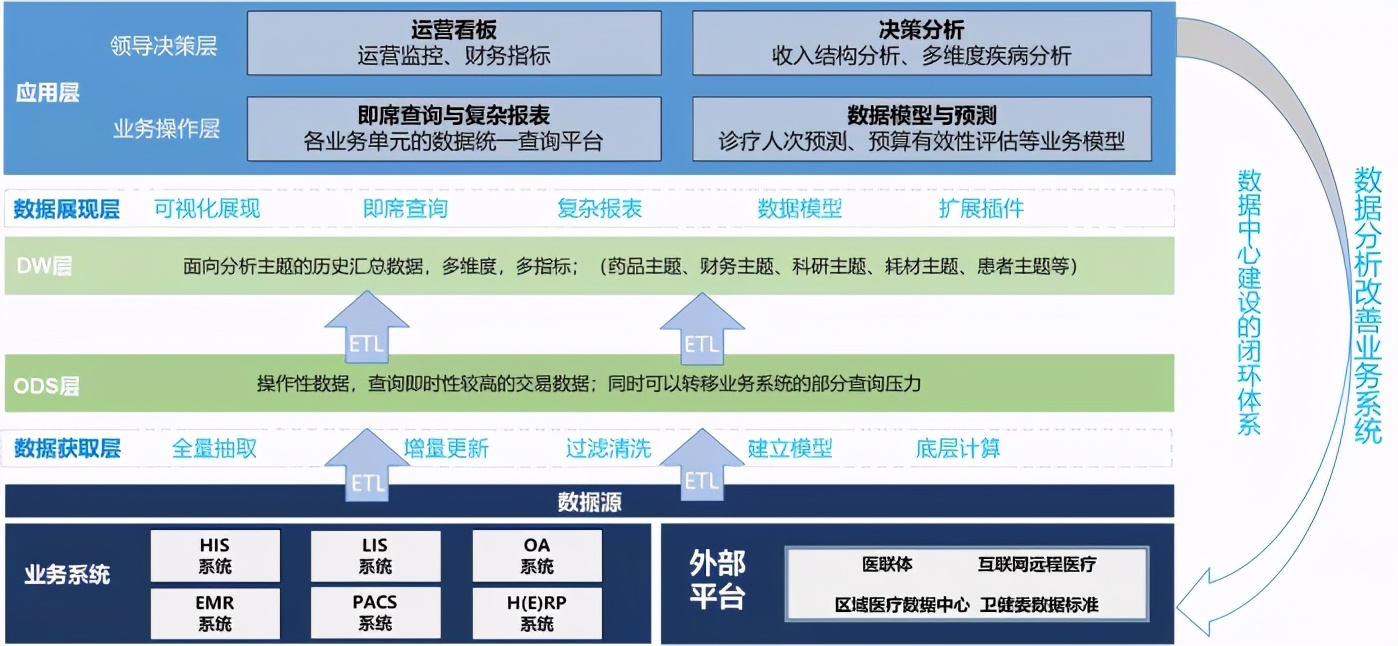 小企業怎么部署自己的服務器，企業部署BI系統怎么能一直做下去，PDCA閉環是關鍵