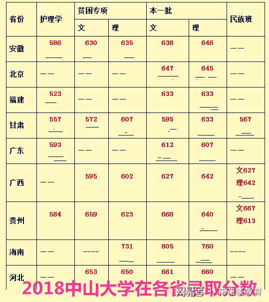 中南大学和中山大学计算机专业哪个好,中山大学VS中南大学仅“1字”之差，论综合实力，你更青睐谁！...