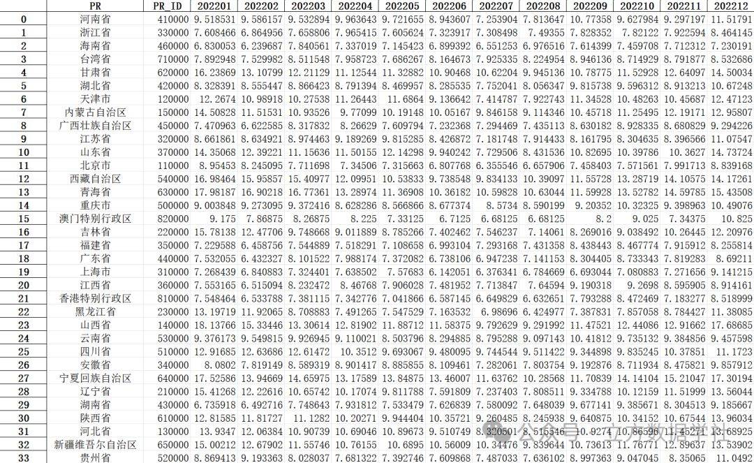 【数据分享】2013-2022年我国省市县三级的逐月SO2数据（excel\shp格式\免费获取）