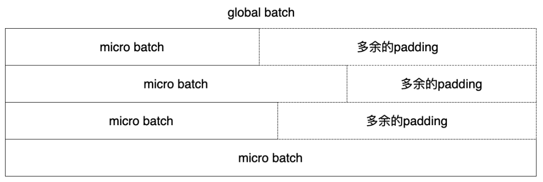 百度搜索的RLHF性能优化实践_迭代_13