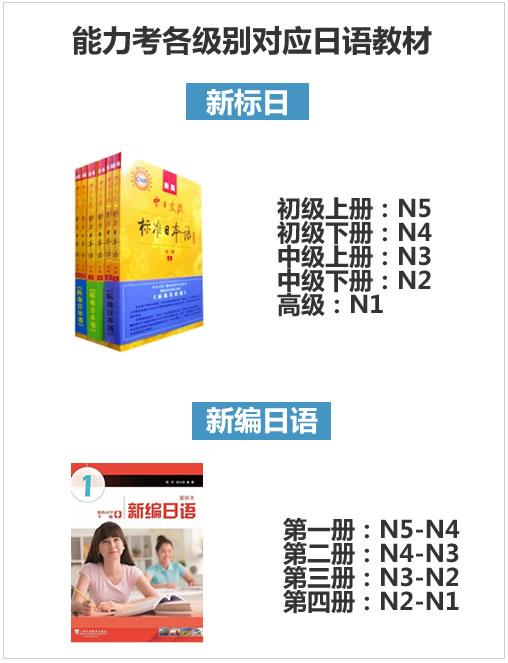 语言专项精讲课程 赵海英_最全汇总：沪江日语课程体系指南