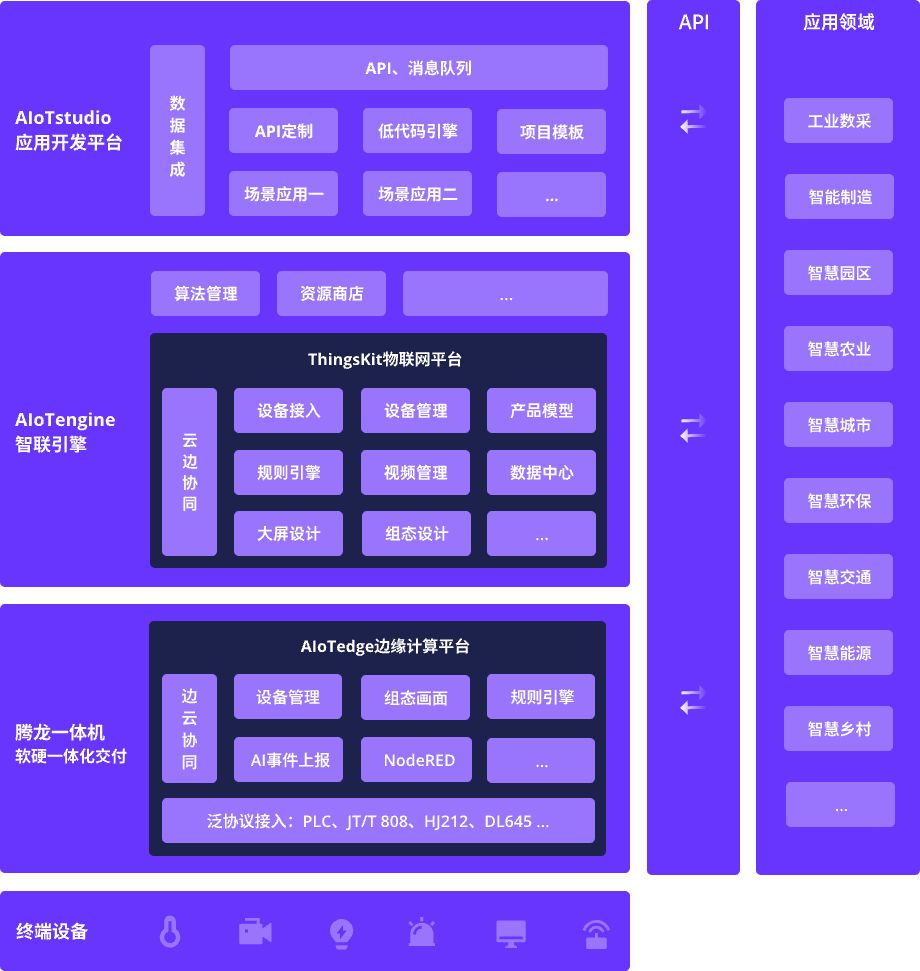 云腾五洲的智联引擎是什么？