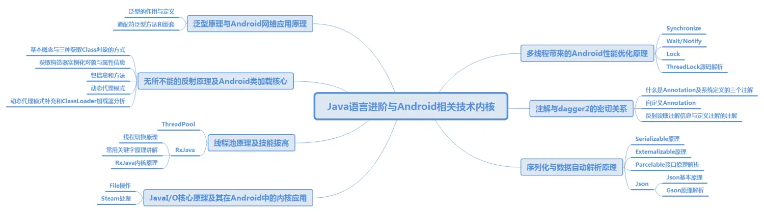 Java进阶思维脑图