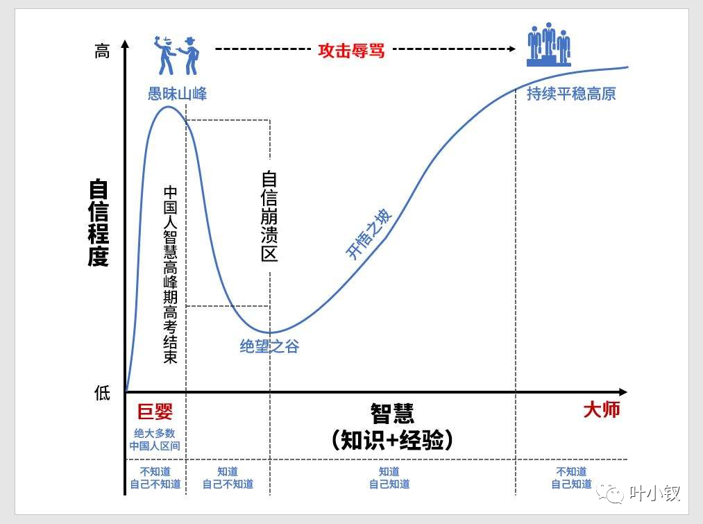 b05e263ec953e23f539fe86d102e44ab - 技术管理进阶——为什么Leader的话有时候你听不懂