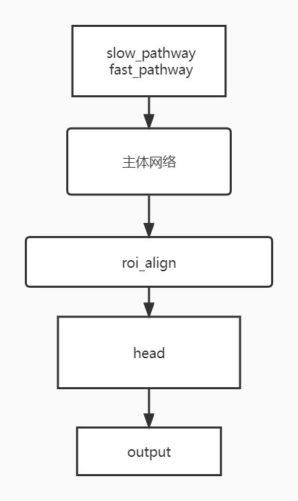 网络流程图