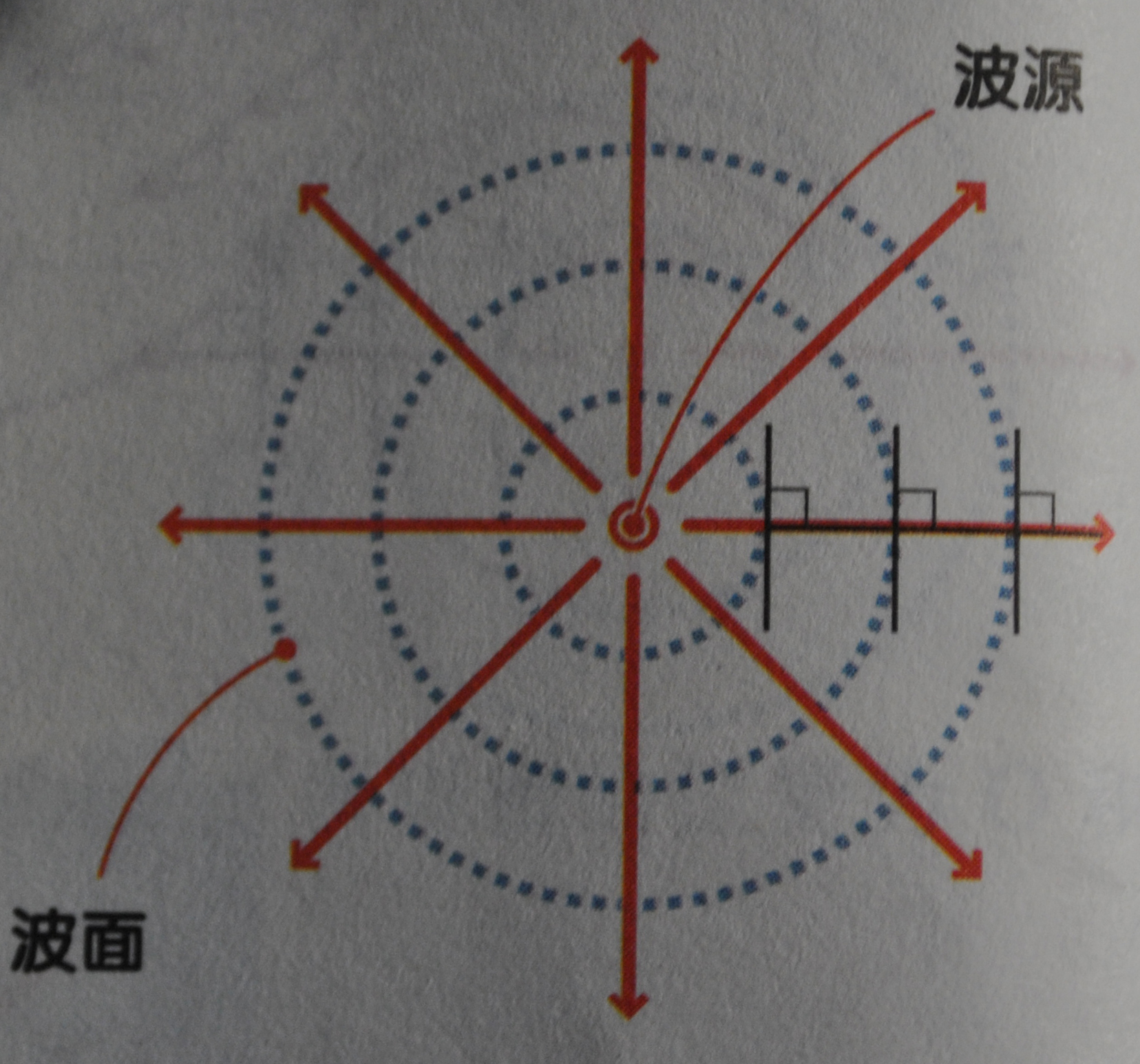 4g5g专题64rf层无线电磁波的基本原理与传输特性