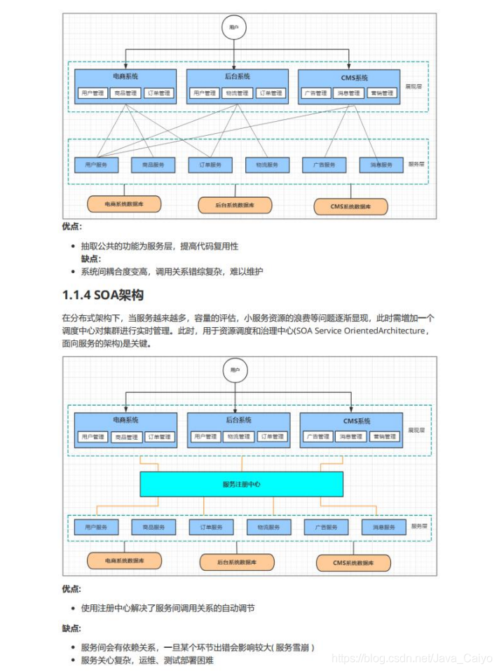 经久不衰！阿里P8私传“SpringCloud Alibaba”突击手册下载秒破万