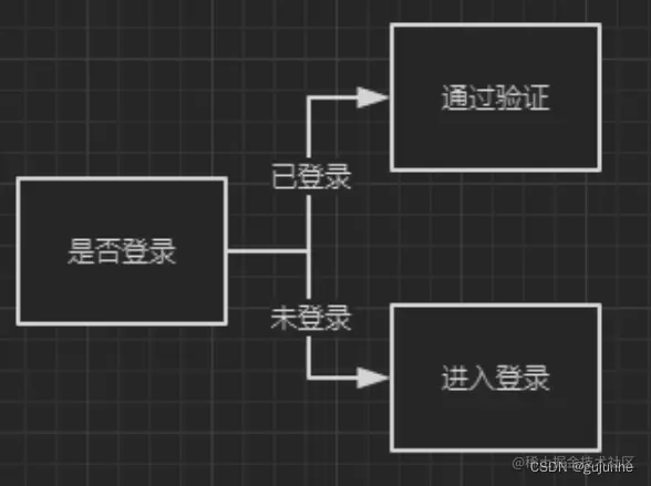 Java高级语言特性——注解与反射