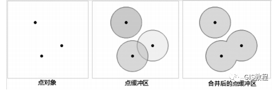 gis的缓冲区分析_ArcGIS缓冲区