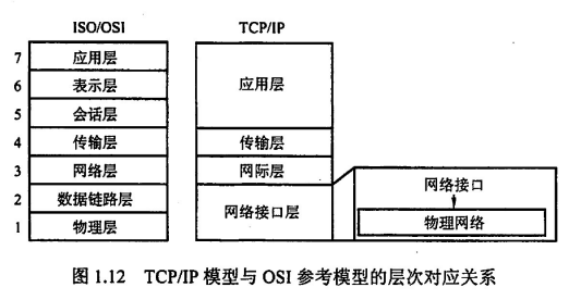 【<span style='color:red;'>考</span><span style='color:red;'>研</span>408】计算机网络<span style='color:red;'>笔记</span>