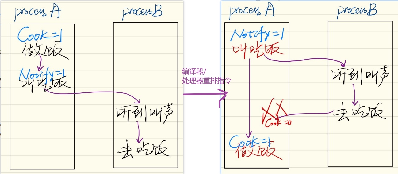 重排指令-吃不到饭.png