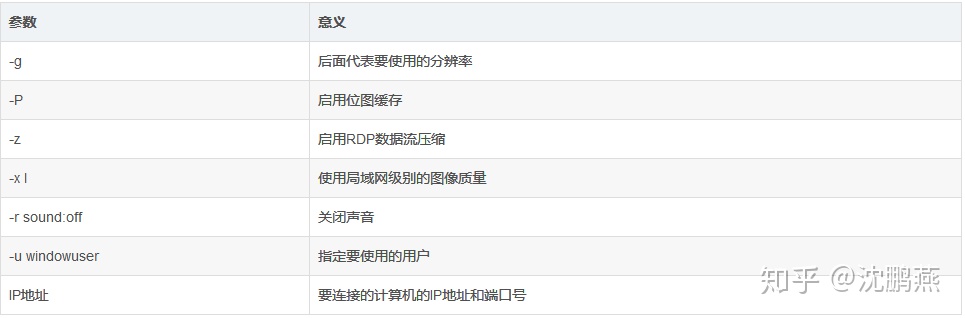 windows服务又界面吗_详解远程桌面协议， Linux 和Windows 间的远程 