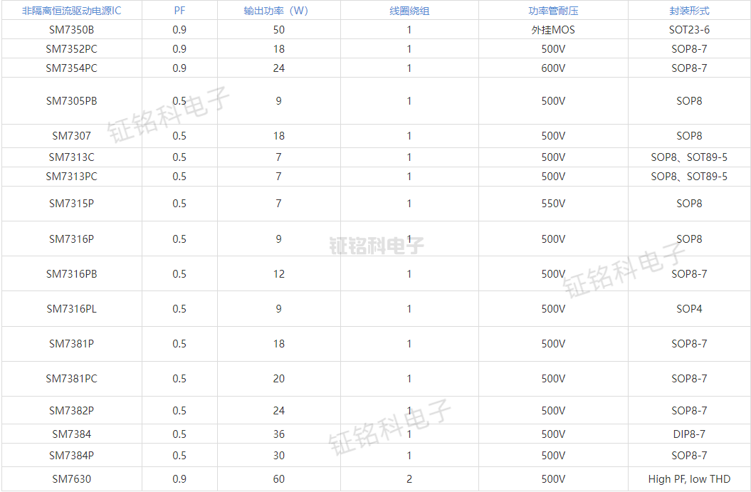 led恒流式驱动电源芯片一览表