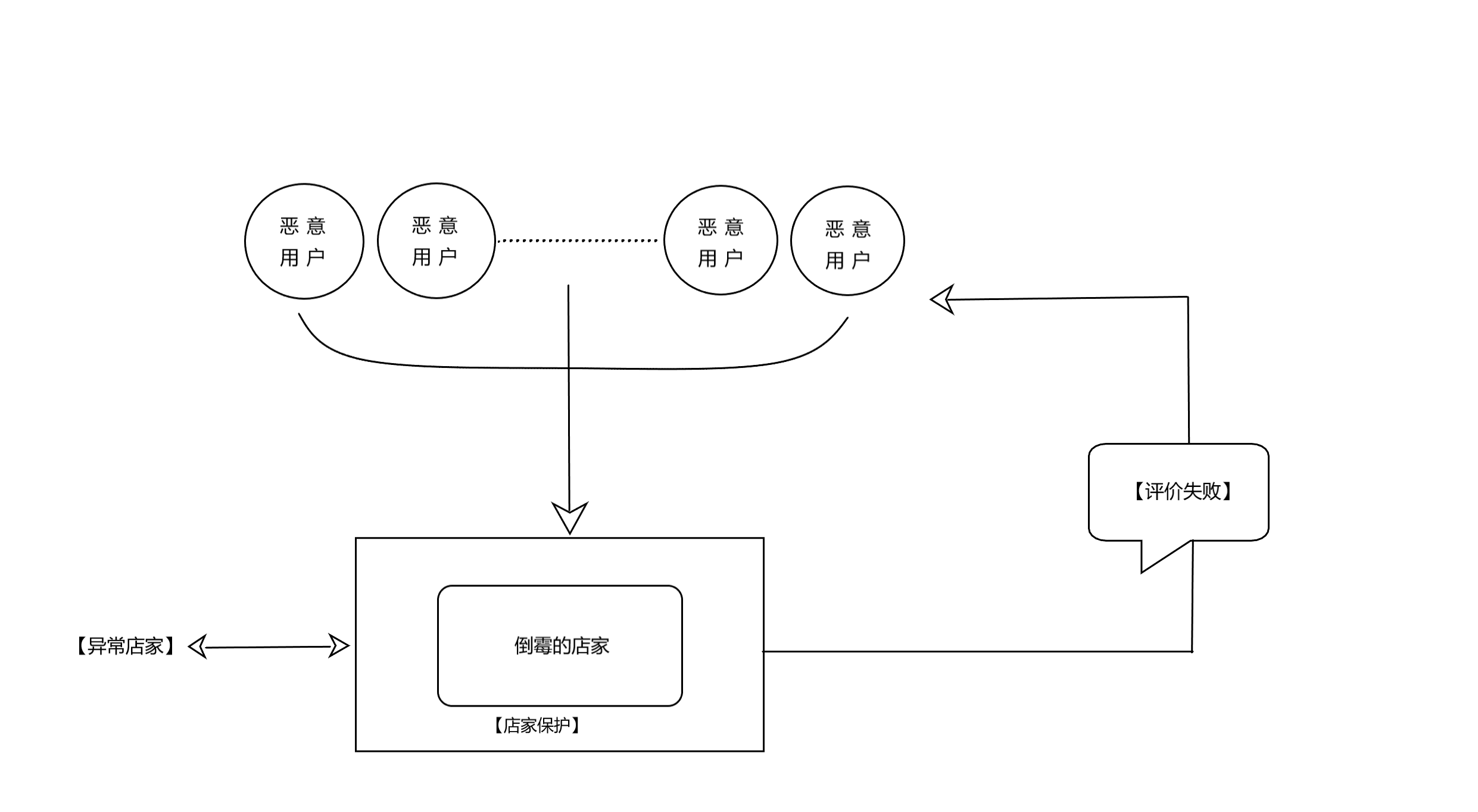 店家保护机制的活动图