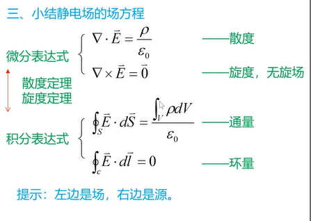 电磁场--简要笔记_点电荷电场的散度-CSDN博客