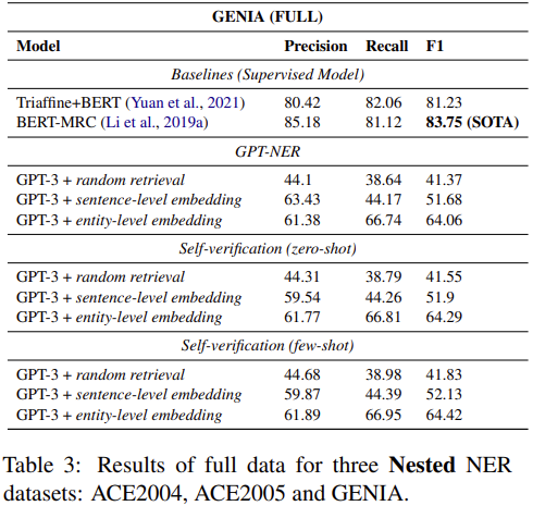 GPT-NER：使用大型语言模型进行命名实体识别