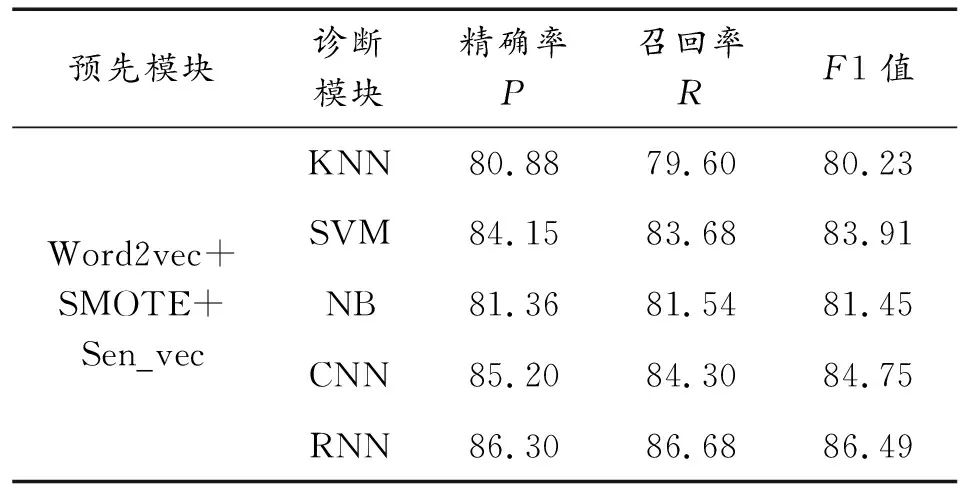 基于自然语言处理的地铁工程车辆故障智能诊断研究