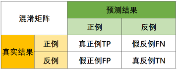 pytorch文本分类（四）模型框架（模型训练与验证）