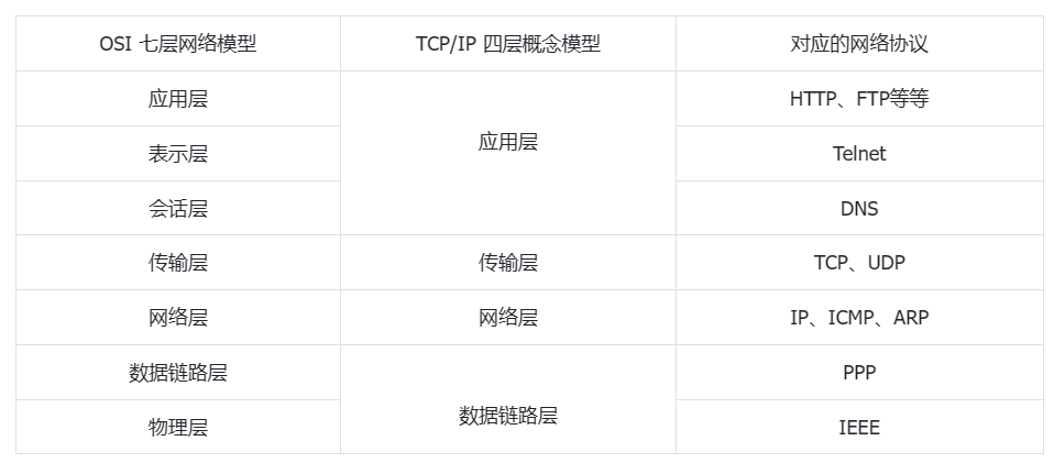 计算机网络期末复习（基础概念+三套卷子练习）