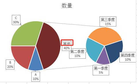 如何插入圖例如何在工作表中插入一個複合餅圖