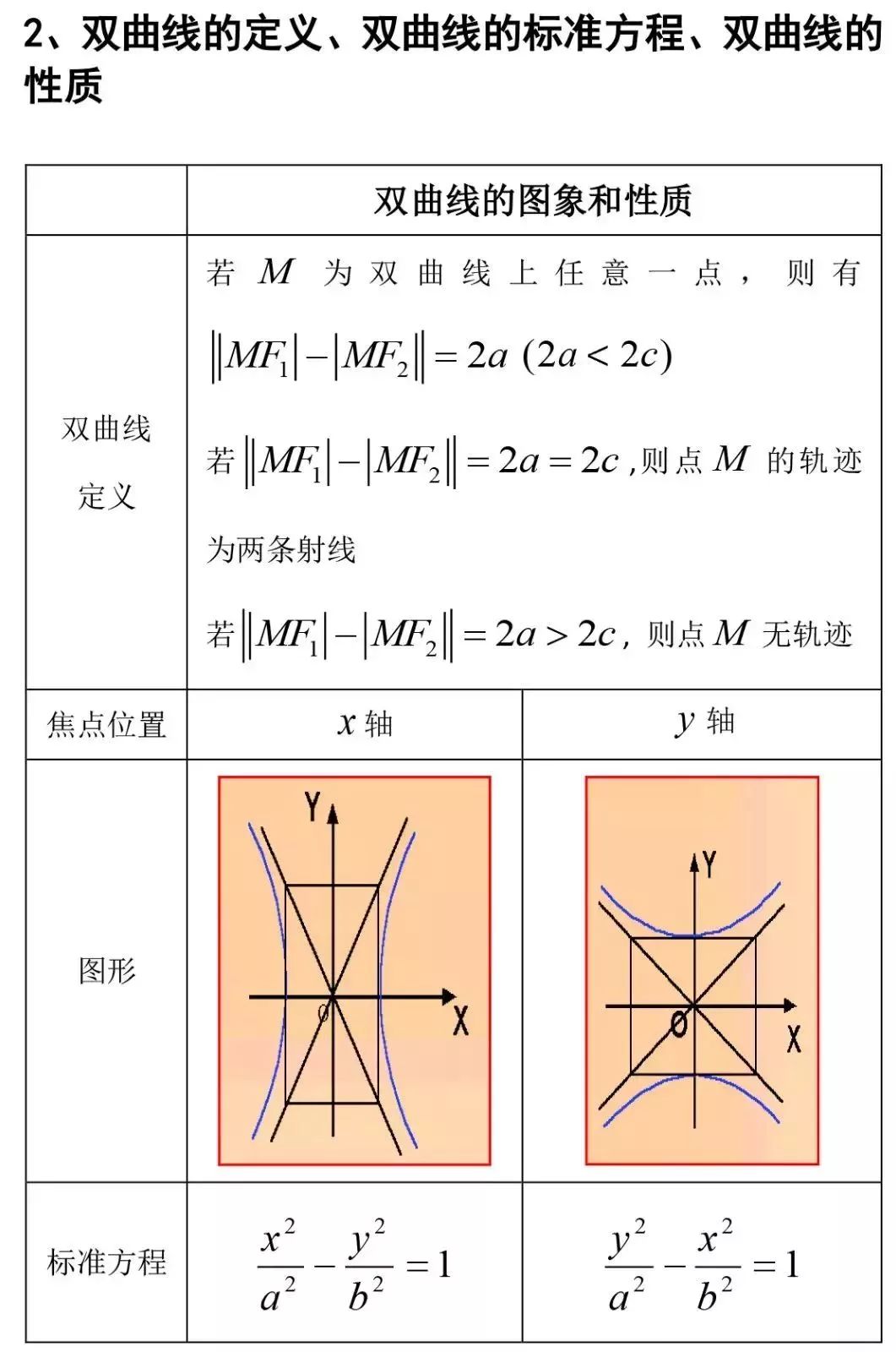 双曲线和直线联立公式 高中数学圆锥曲线7大题型解题技巧 常用公式推论 裕波的博客 Csdn博客