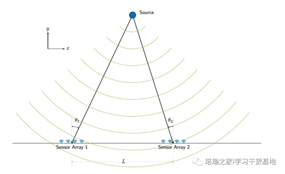 基于matlab使用广义互相关和三角测量来确定宽带信号源的位置