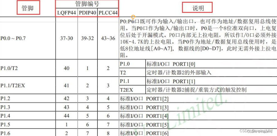 开发知识点-普中51-单核-A2单片机_串口_88