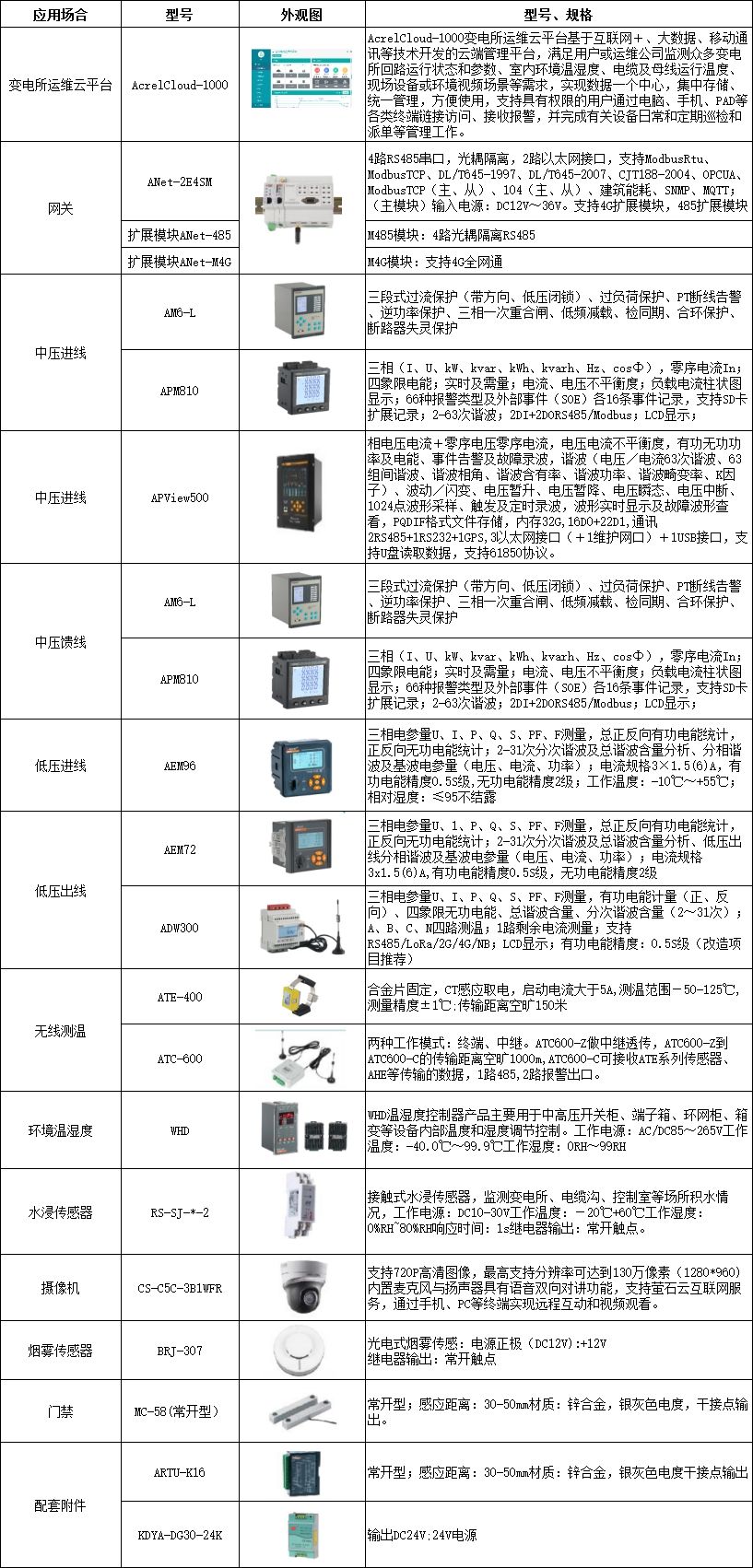 浅谈红外测温技术在变电站运维中的应用