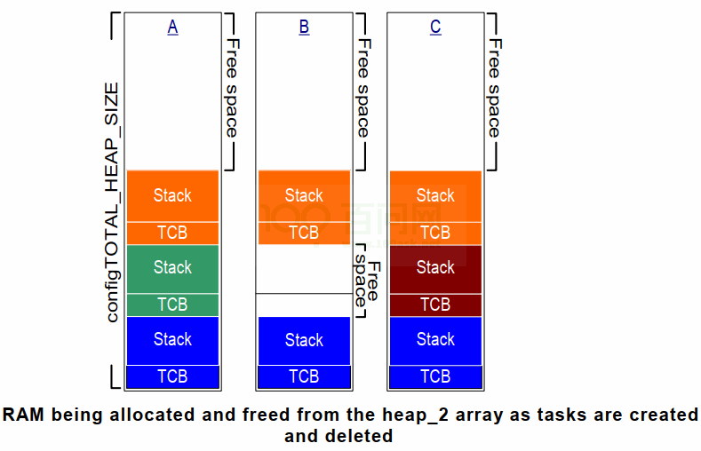 http://photos.100ask.net/rtos-docs/FreeRTOS/DShanMCU-F103/chapter-8/image4.png