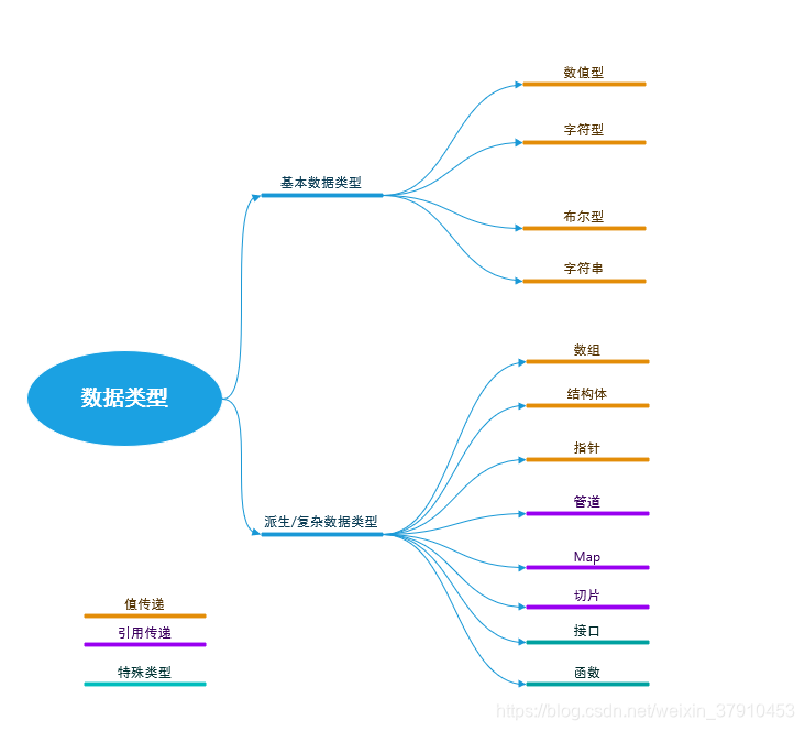 <span style='color:red;'>Golang</span> <span style='color:red;'>学习</span>（一）<span style='color:red;'>基础</span><span style='color:red;'>知识</span>