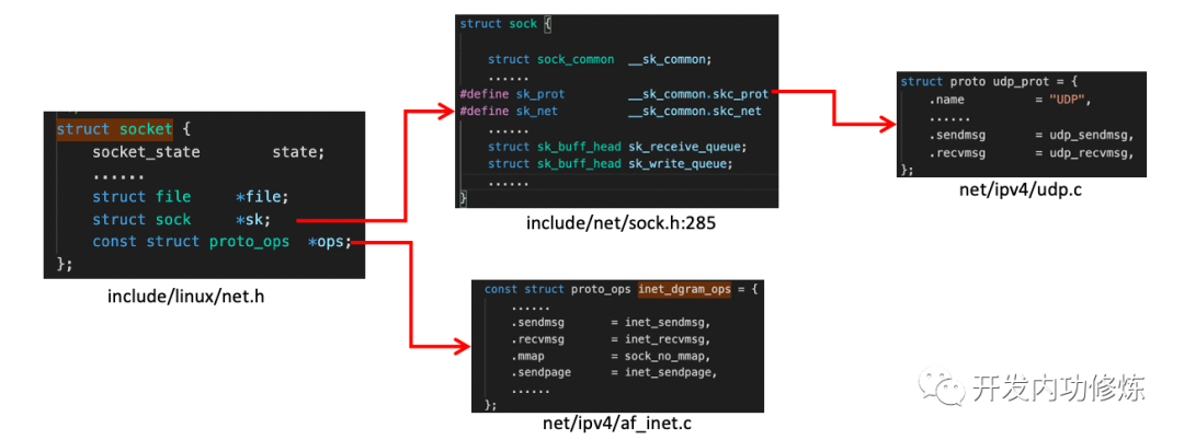 图解 Linux 网络包接收过程