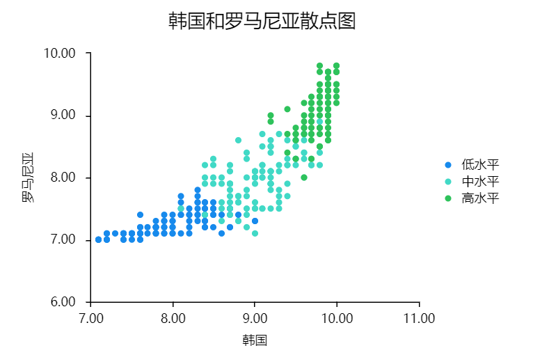 K均值聚类分析流程