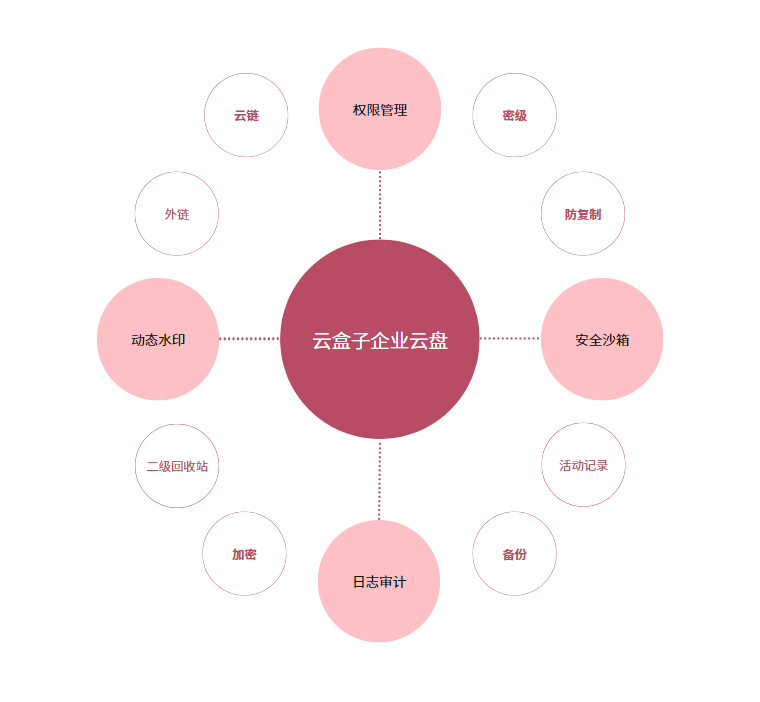 强强合作，替代钉盘/微盘，企业实现低成本扩容