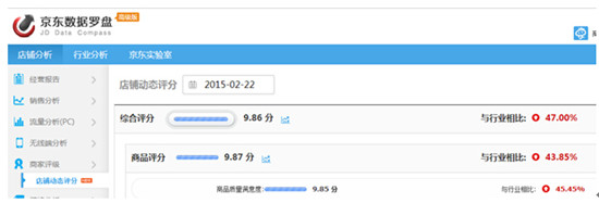 京东数据罗盘数据如何分析