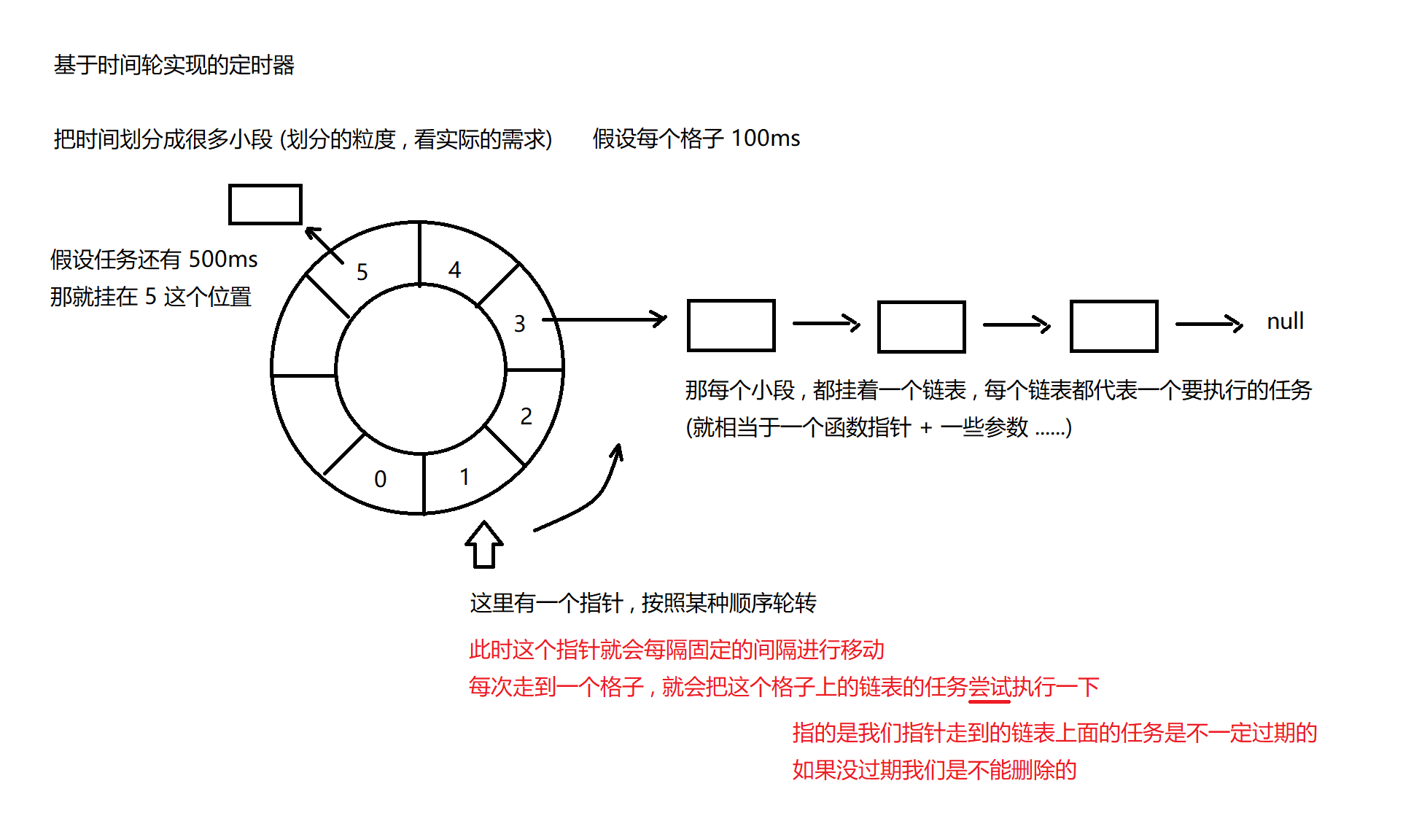 基于时间轮实现的定时器.png