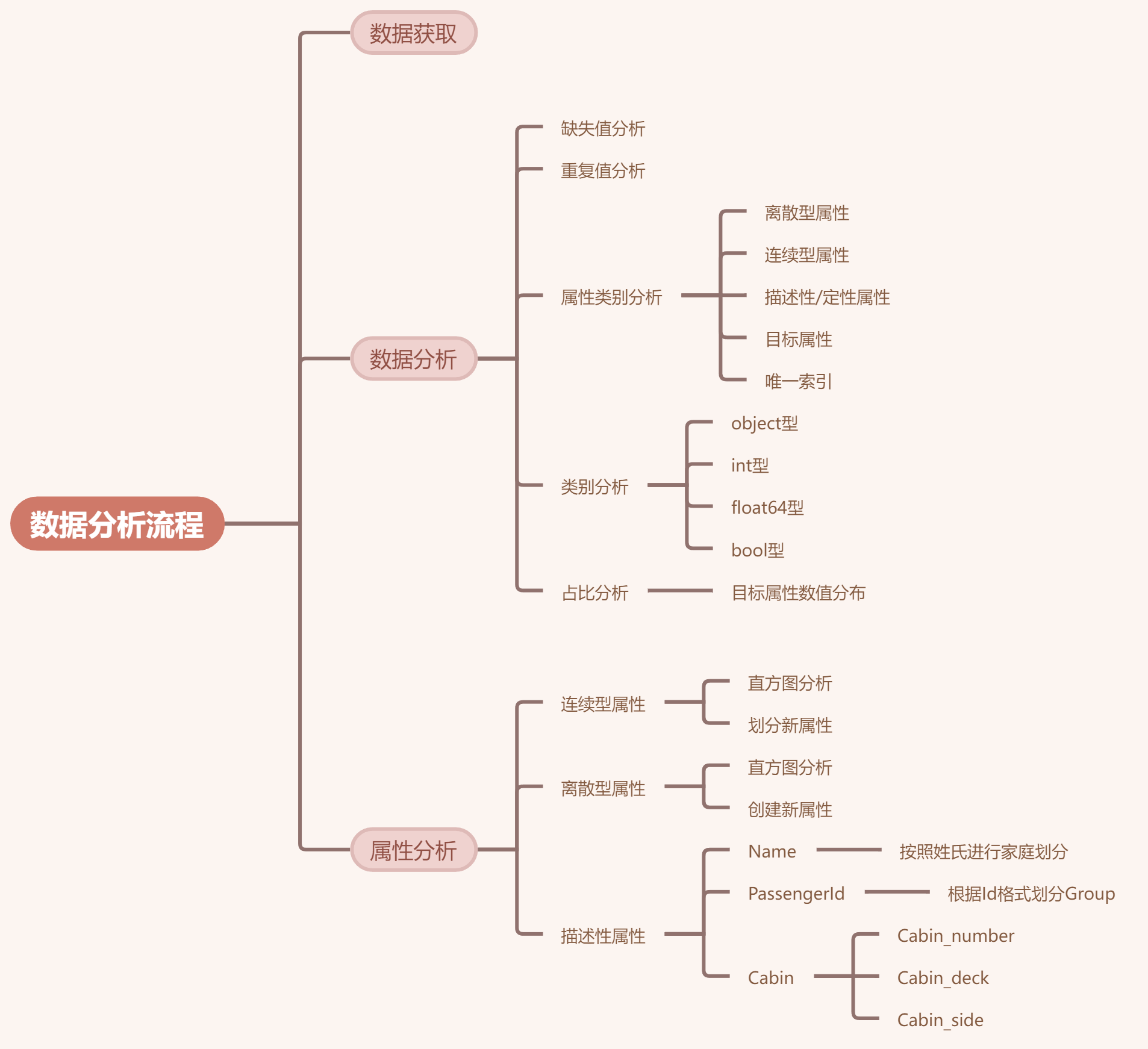 Kaggle竞赛系列_SpaceshipTitanic金牌方案分析_数据分析