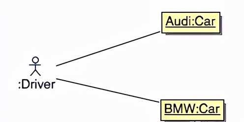 面向对象建模语言UML