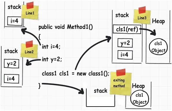 Java中有了equals()，为什么还有“==“