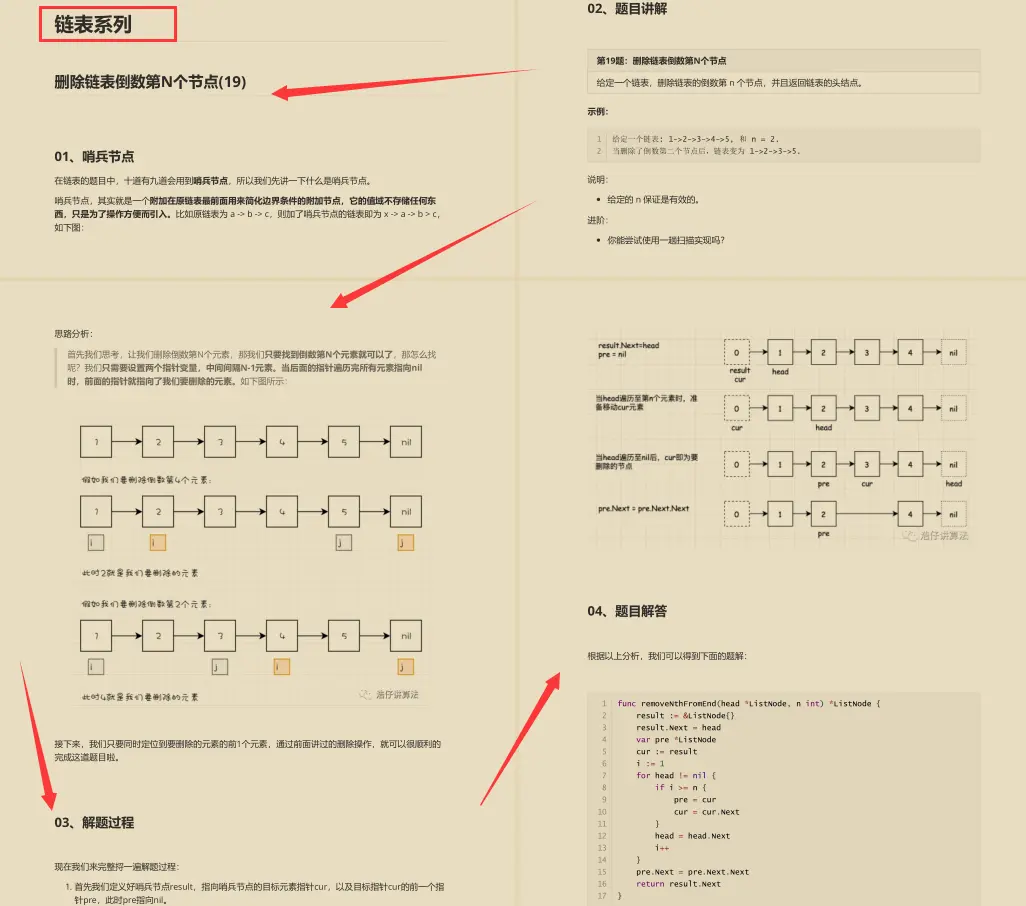 GitHub标星90K，这份持续霸榜的Leetcode刷题手册到底有多强？