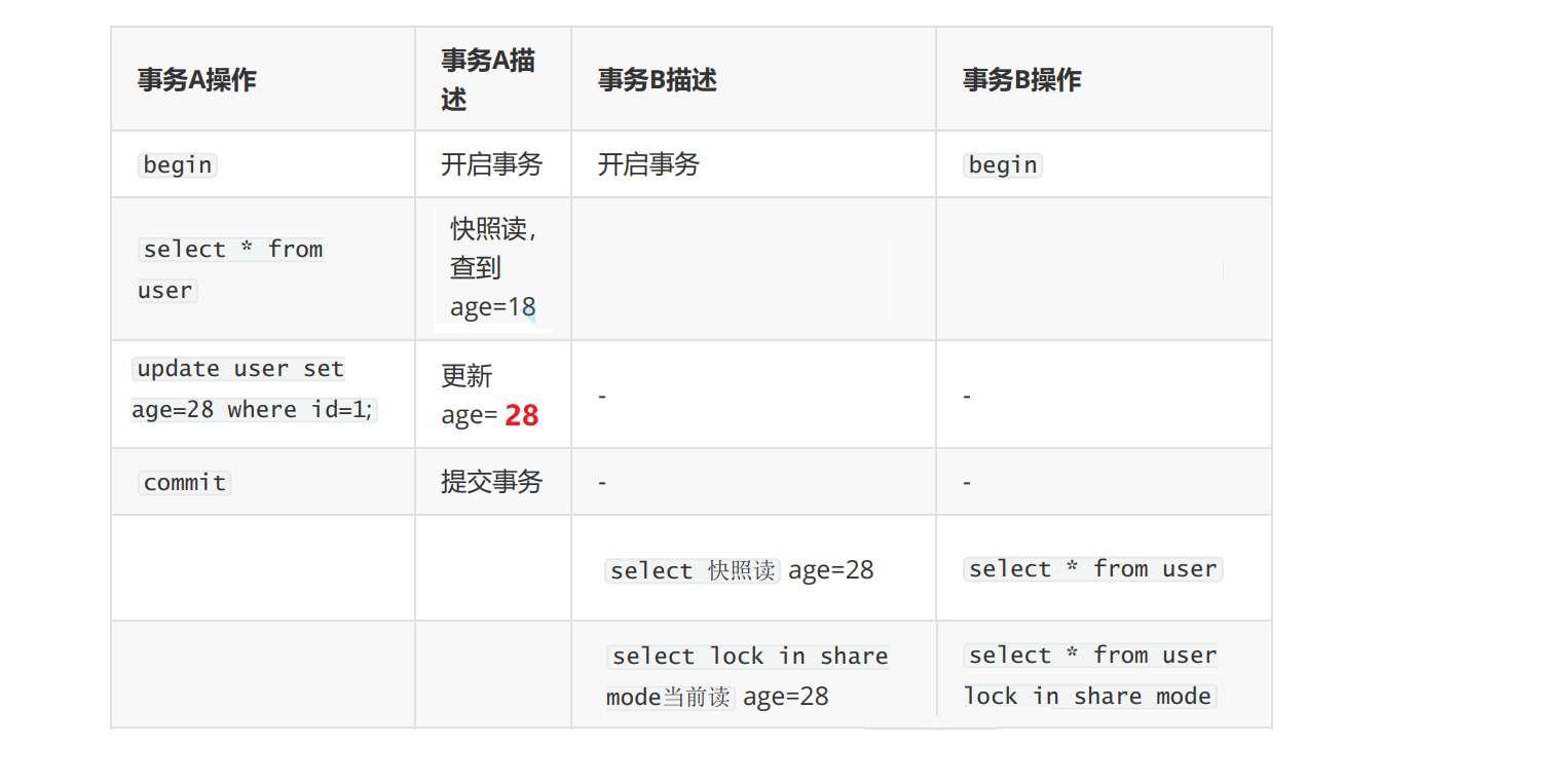 【MySql】RR 与 RC的本质区别