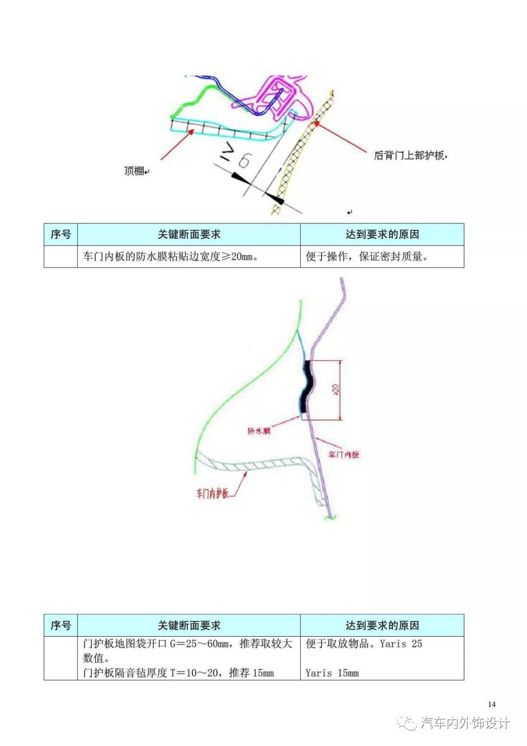 仪表板断面 干货 内外饰仪表板安装断面设计规范 怡姐话人物的博客 Csdn博客