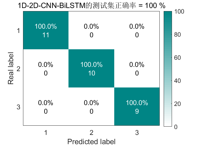 双通道并行网络，想用哪个网络用哪个，MATLAB代码