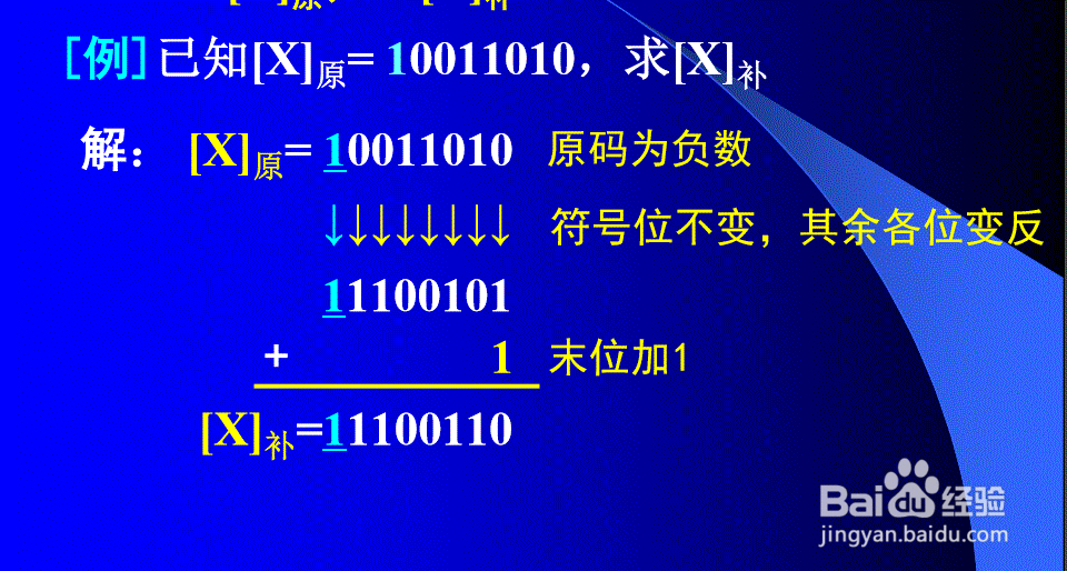 原码、反码、补码之间的快速转换和简单运算