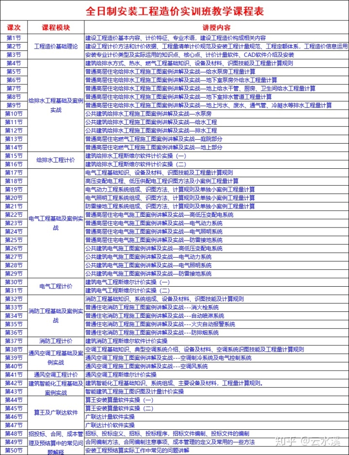 建筑电气工程设计常用图形和文字符号_建筑水电图纸看不懂？10年老师傅教你看图技巧，分分钟安排...