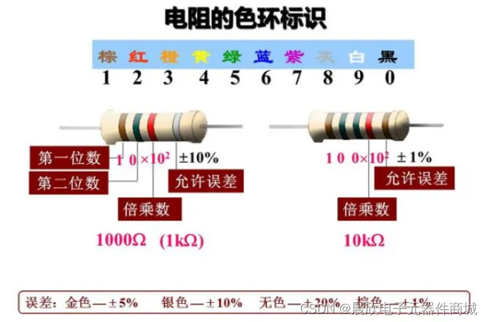 色环电阻是如何读取其标识的？