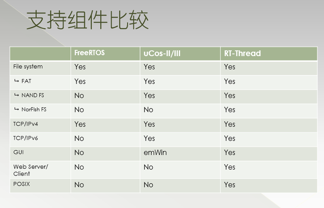 freertos笔记第一章freertos概述