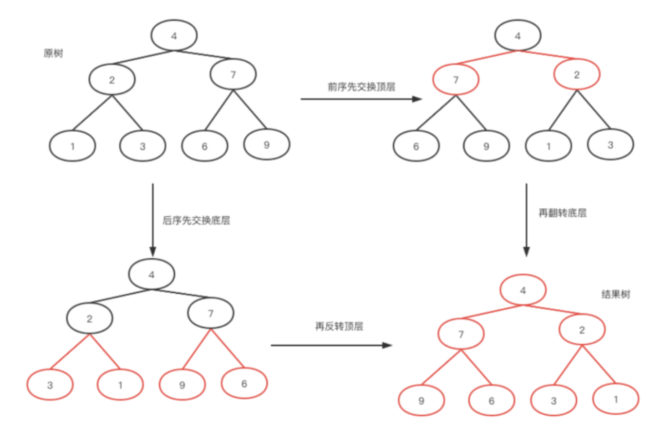 算法通关村第八关—二叉树的经典算法题(青铜)